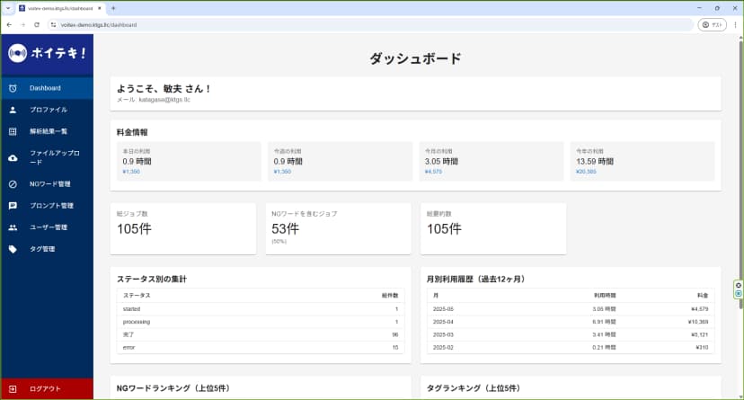 ダッシュボード統計の画面イメージ