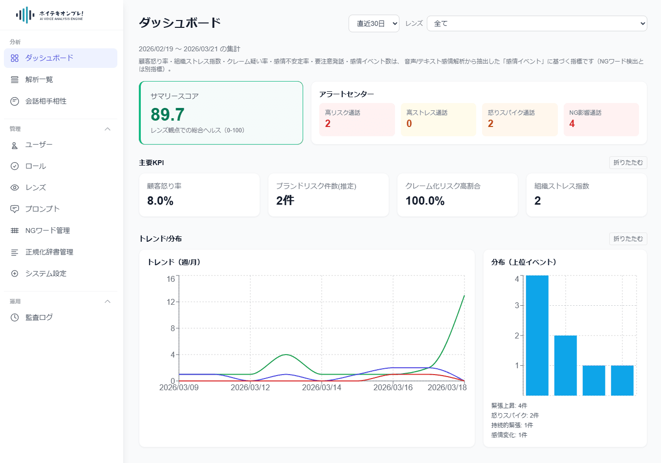 ボイテキオンプレ！ヒーローイメージ